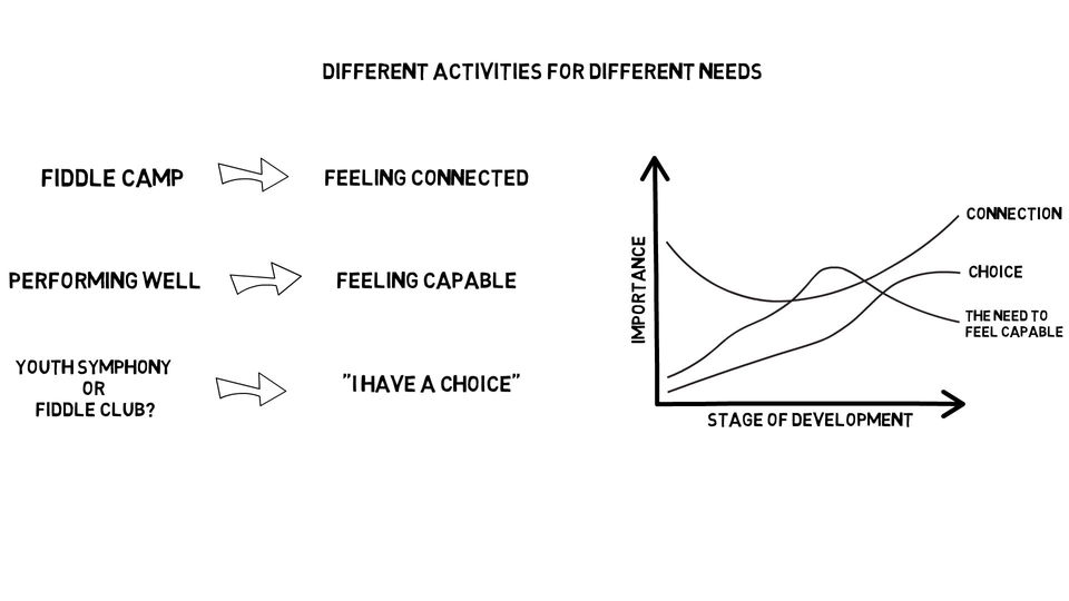 How music activities influence intrinsic motivation